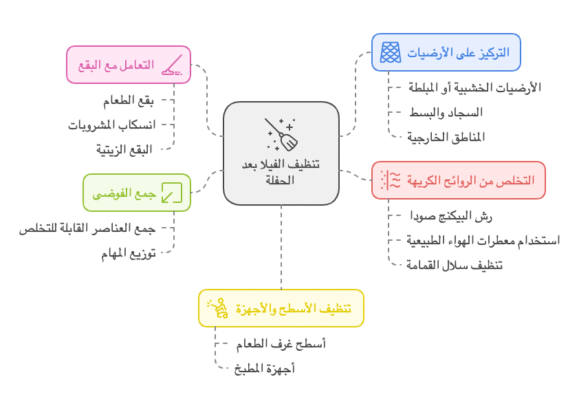 دليل خطوة بخطوة لتنظيف الفيلا بعد الحفلة
