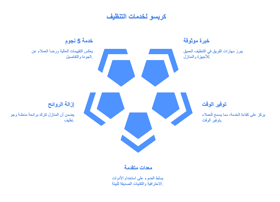 لماذا تختار كربسو لخدمات التنظيف في رأس الخيمة؟