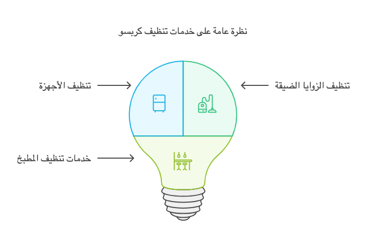 خدمات تنظيف متخصصة لانتقال سلس
