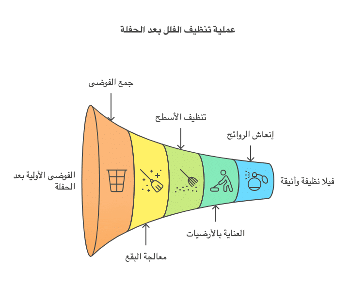 تنظيف الفلل بعد الحفلات: دليلك الشامل