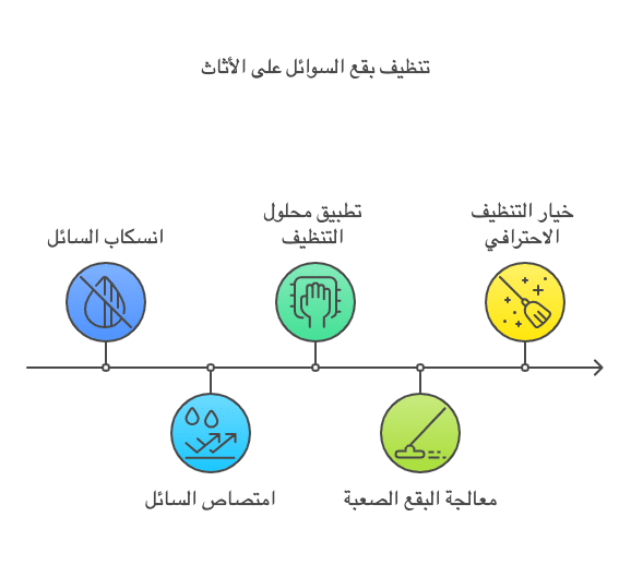 حلول سريعة لإزالة بقع المشروبات